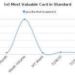 graph graph