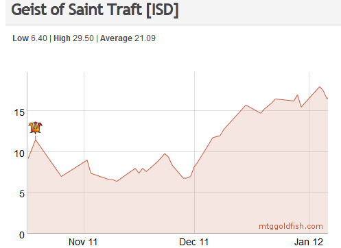Geist of Saint Traft