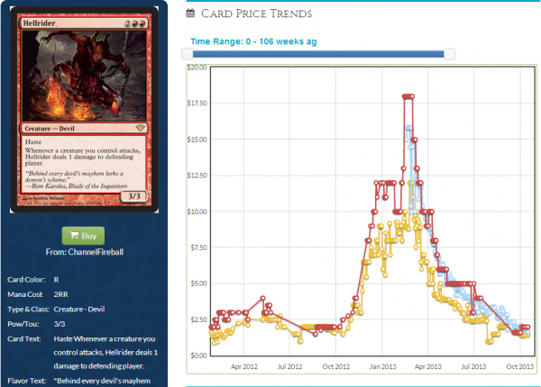 Duel deck release date- March 2013