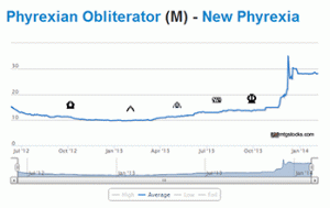 Phyrexian-Obliterator