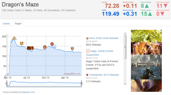 dragonsmazecompleteset