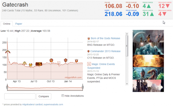 gatecrashMTGOcomplete