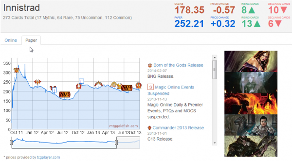 innistradcompleteset