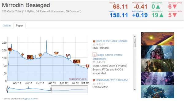 mirrodinbesiegedcompleteset