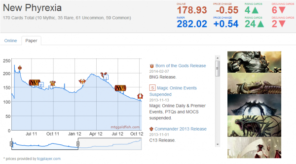 newphrexiacompleteset