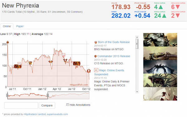 newphyrexiaMTGOcomplete
