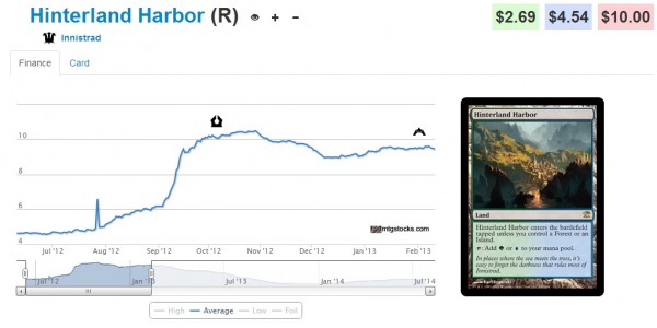 hinterland harbor stock