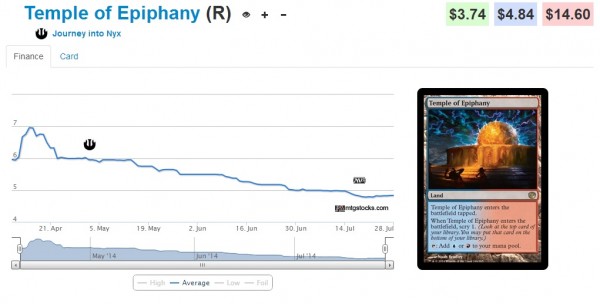 temple of epiphany stock