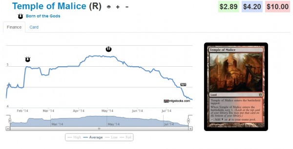 temple of malice stock