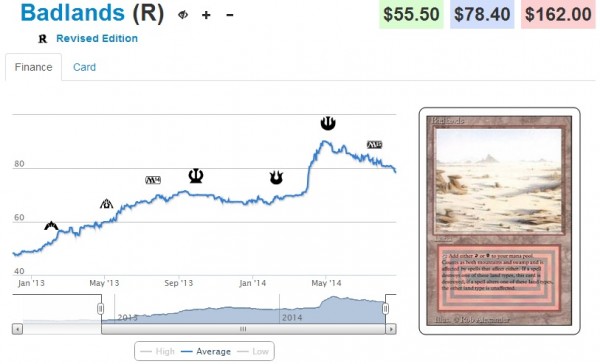 badlands stock 8_24_14