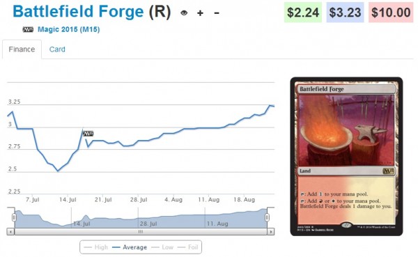 battlefield forge stock 8_24_14