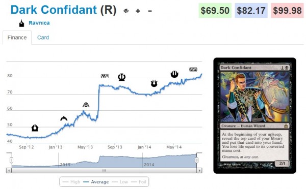 dark confidant stock 8_24_14