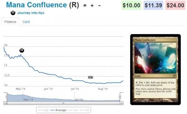 mana confluence stock 8_24_14