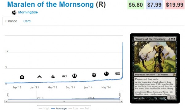 maralen of the mornsong stock