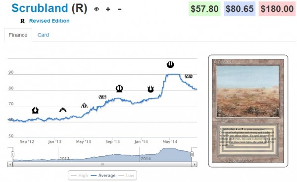 scrubland stock 8_24_14