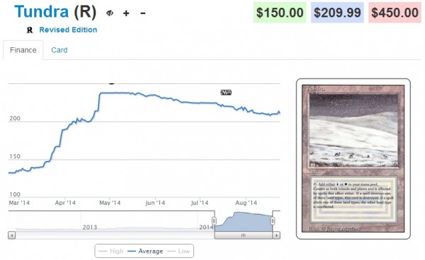 tundra stock 8_24_14
