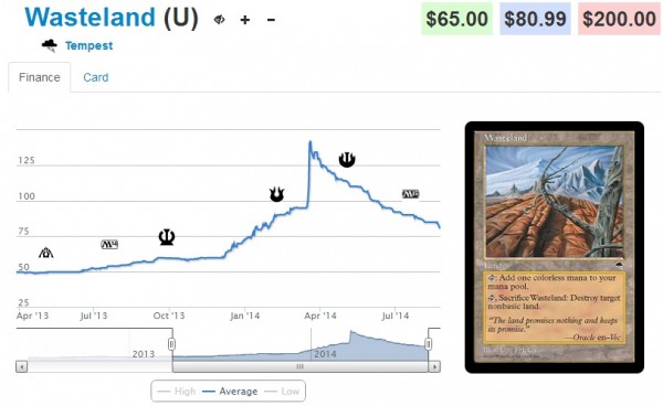 wasteland stock 8_24_14