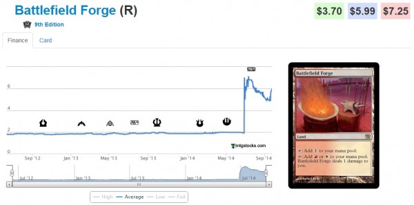 Battlefield forge stock 9_22_14