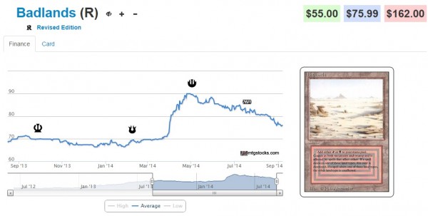 badlands stock 9_7_14