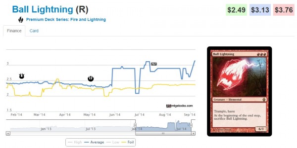 ball lightning stock