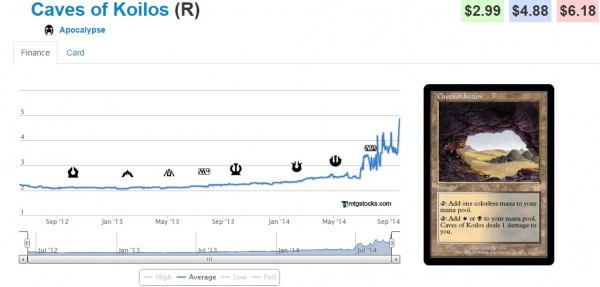 caves of koilos stock 9_22_14