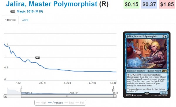 jalira, master polymorphist stock