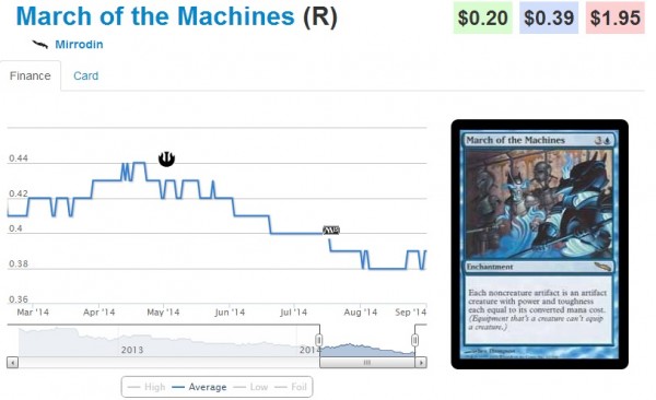 march of the machines stock