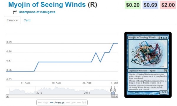 myojin of seeing winds stock_correct