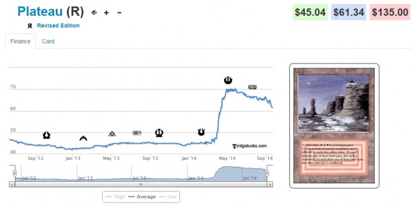plateau stock 9_22_14