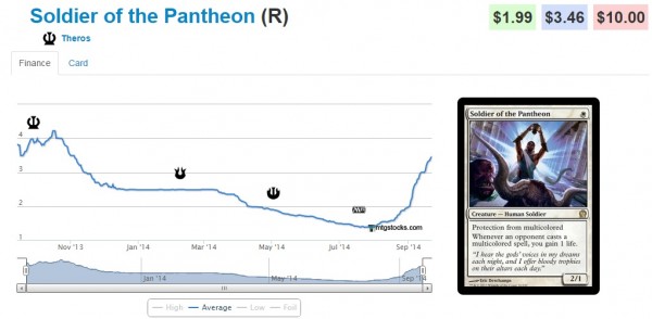 soldier of the pantheon stock 9_22_14