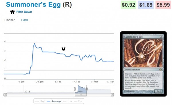 summoner's egg stock