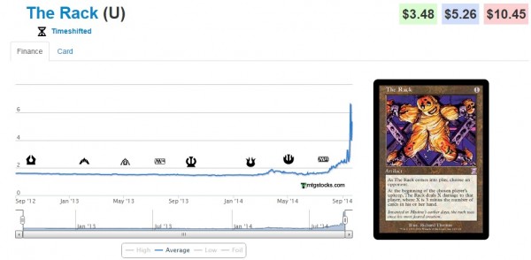 the rack stock timeshifted
