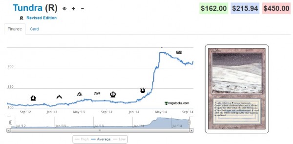 tundra stock 9_22_14