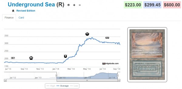 underground sea stock