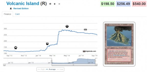 volcanic island stock