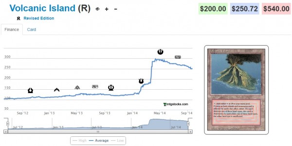 volcanic island stock 9_22_14
