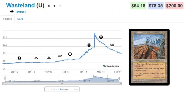 wasteland stock 9_22_14