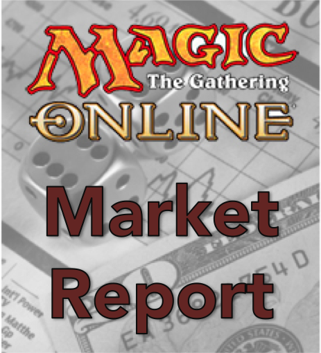 Insider: MTGO Market Report for October 19th, 2016