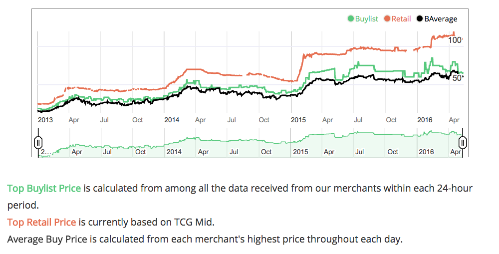 What is Insider? Quiet Speculation