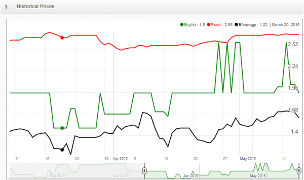 EternalWitnesssBuylist