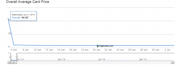 ModernMasters1decline