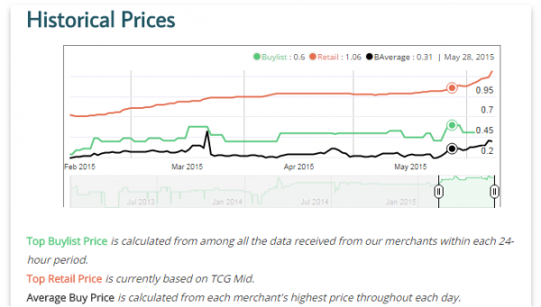 Deceiverexarchspread