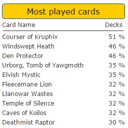 standard most played cards