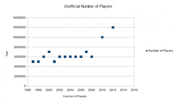 unofficial playerbase
