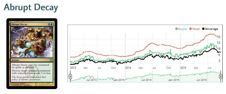 Abrupt Decay price drop