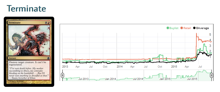 Terminate price drop - Copy