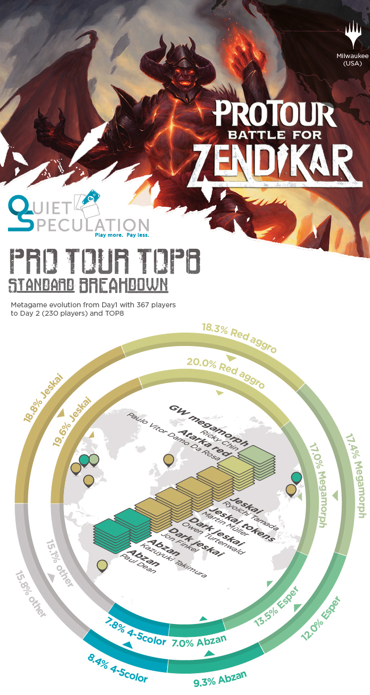 pro tour battle for zendikar top 8
