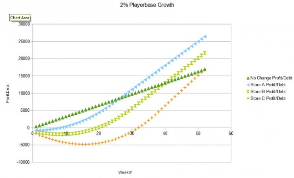 playergrowth_2percent