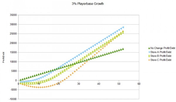 playergrowth_3percent