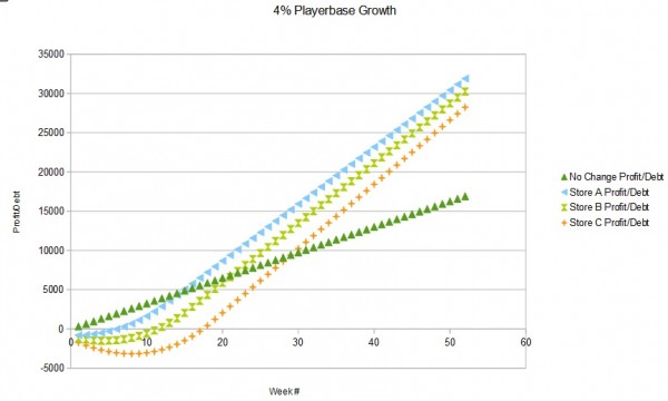 playergrowth_4percent